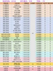 cf手游空白名字代码大全及使用方法