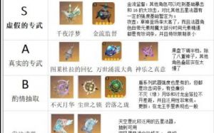 原神法器纯水流华数据一览及武器解析