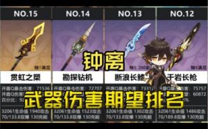 原神长柄武器公义数据解析：适配角色推荐【详解】