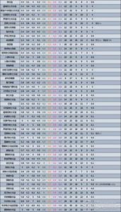 原神法器木棉之环数据一览及适用角色解析