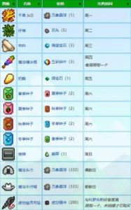 星露谷物语咖啡制作攻略