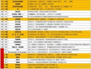 崩坏星穹铁道2.7版本新增成就详解【攻略大全】