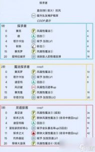 遗迹旅人骑士技能介绍