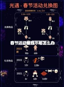 光遇PC端福利活动汇总及攻略大全【2025年更新】