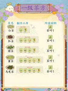 桃源深处有人家六级茶饮配方攻略 - 游戏乐趣尽在其中