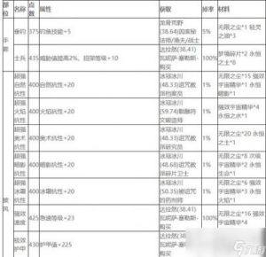 魔兽世界wlk深渊巨刃掉落位置攻略