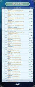 崩坏星穹铁道泡澡成就达成技巧详解【2.7版本】