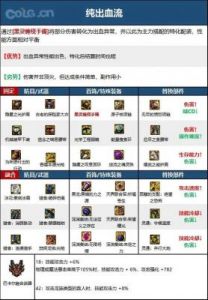 DNF光枪职业优势与战斗技巧详解