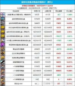 DNF装备价格 最低跨区推荐【完整分析】