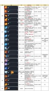 天逆剑灵系统攻略：属性加成、技能解锁和形象幻化攻略