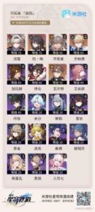 崩坏星穹铁道阿格莱雅最强光锥搭配推荐及全角色光锥列表