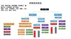 冒险者日记章节宝箱领取方法详解，快来领取丰厚奖励