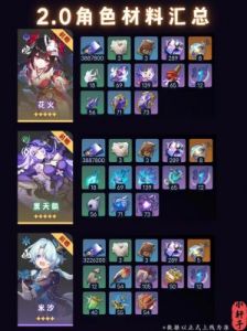 崩坏星穹铁道阿格莱雅突破材料详解及全角色突破材料概览