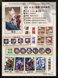 崩坏星穹铁道阿格莱雅培养攻略：技能、光锥、遗器推荐