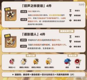 原神圣遗物刷取攻略：副本、规则、合成和世界BOSS介绍【详细方法】