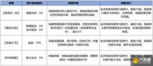 王者荣耀12月13日体验服更新内容汇总：英雄调整、活动和优化【攻略大全】