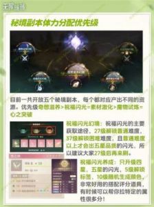 无限暖暖商店氪金服装购买指南
