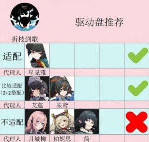 绝区零1.4版本新增驱动盘详解与适配角色分析