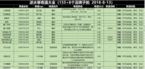 离火之境真假骰宝触发方法大揭秘!