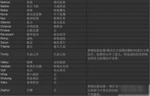 星际战甲手游回血方法一览：生命恢复、井盖、医疗射线介绍