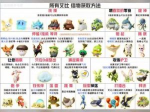 蛋仔派对彩光艾比与普通艾比区别详解及识别技巧