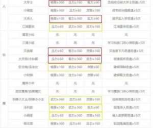 离火之境海盗据点奇遇触发方法详解【最新】