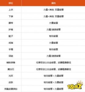 DNF不朽战士勋章选择指南及推荐