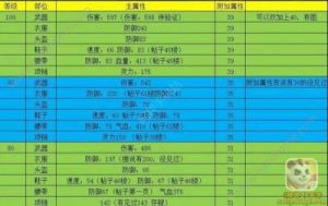 无限暖暖封冻童谣属性介绍及套装特点详解
