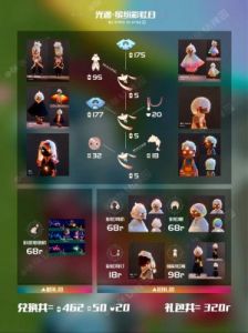 光遇染色季物品详解：攻略大全【含兑换图】