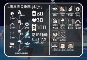 光遇2024宴会节物品兑换攻略和礼包介绍【详细解读】