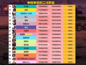 DNF哪个职业最擅长连击？深度分析