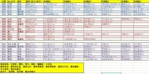 小森生活仲春礼服图纸解锁攻略 & 制作方式