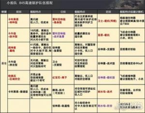 家园异星与猎人后期阵容搭配攻略及武器技能解析