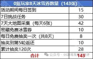 百炼英雄冰雪胖虎打法攻略详解【攻略大全】