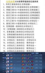 王者荣耀12月25日S38赛季更新内容概览