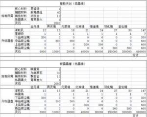鬼谷八荒法宝实用排名一览【详解】