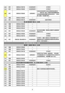 炉石传说31.2.2补丁更新：艾德温调整一览【最新内容】