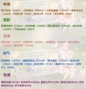 无限暖暖极夜寒梦套装属性一览，典雅、清新、甜美、性感、帅气总结