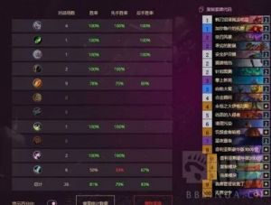 炉石传说最新版本钓鱼牧卡组代码详解
