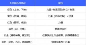 DNF剑宗勋章选择与使用攻略