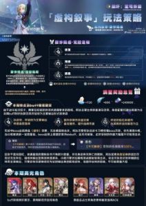 崩坏星穹铁道2.7虚构叙事阵容推荐