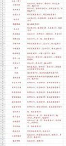 鬼谷八荒天地灵气选择推荐及攻略