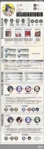 崩坏星穹铁道忘归人遗器搭配攻略
