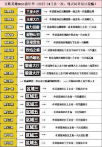 百炼英雄黑市资源购买攻略