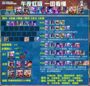 金铲铲之战2025年12月派对时光机大发明家阵容攻略