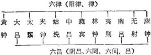 燕云十六声梨园加入方法详解：商城购买后即可加入梨园门派!