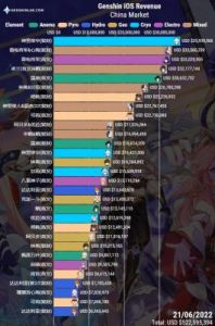 原神角色数量统计最新：88个，游戏攻略大全【更新】