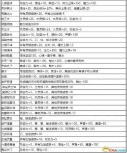 鬼谷八荒五品土灵果购买攻略分享