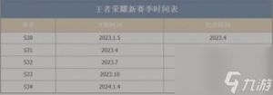 王者荣耀s38赛季结束时间和排位变动指南