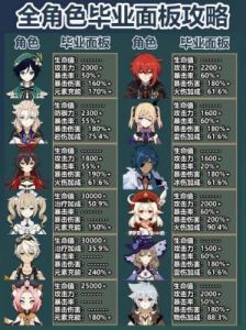 原神最难毕业角色介绍及养成攻略【攻略大全】- 完美毕业的挑战